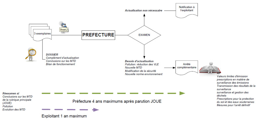 dossier_reexamen2