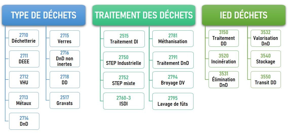 Accompagnement ICPE