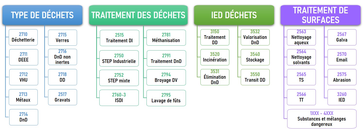 rubriques icpe kef